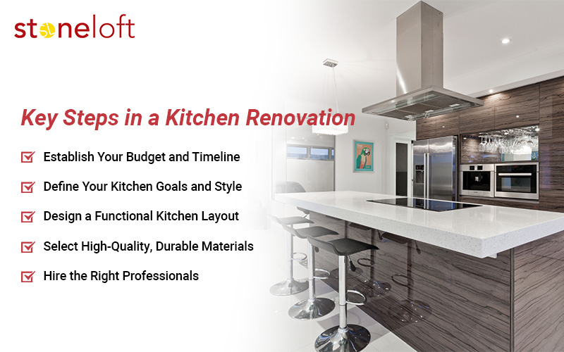 Key steps in a Kitchen Renovation.